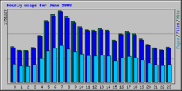 hourly_usage_200806.png